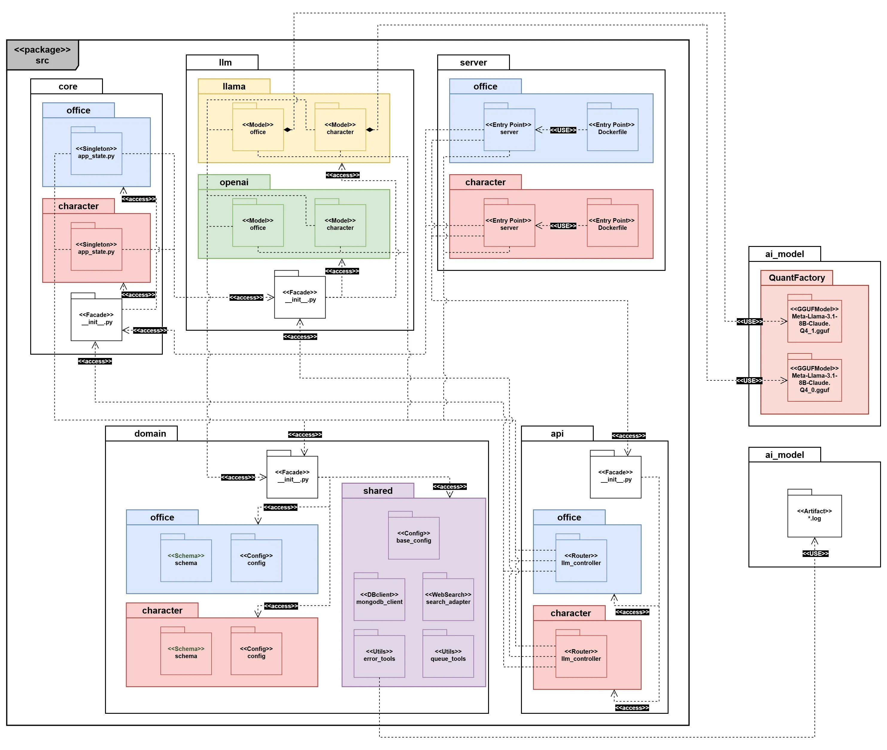 Package-Diagram-ChatBot(AI)