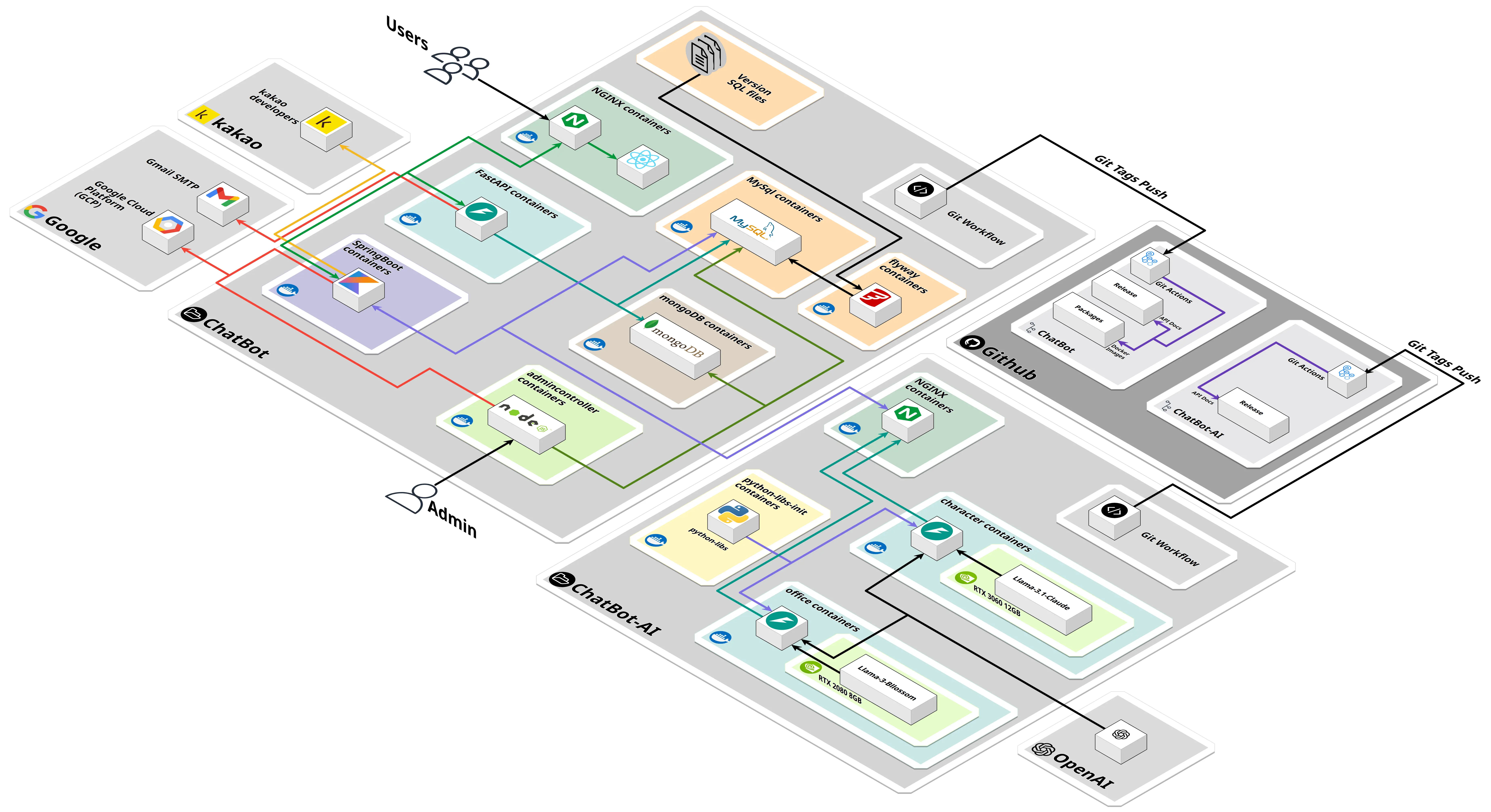 System-Architecture-Diagram-ChatBot